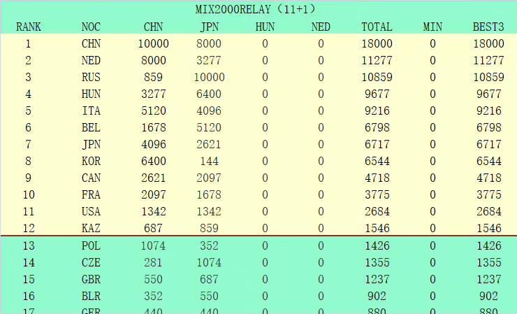 他说：“里皮曾经想征召我参加2006年的世界杯，但是我当时有些小伤病在身，所以我拒绝了，我想在职业生涯的最后几年里保持最佳状态。